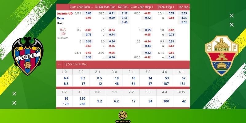 Soi kèo Levante vs Elche hôm nay: Bảng tỷ lệ kèo nhà cái và dự đoán tỷ số "chuẩn chỉ" từ chuyên gia Socolive